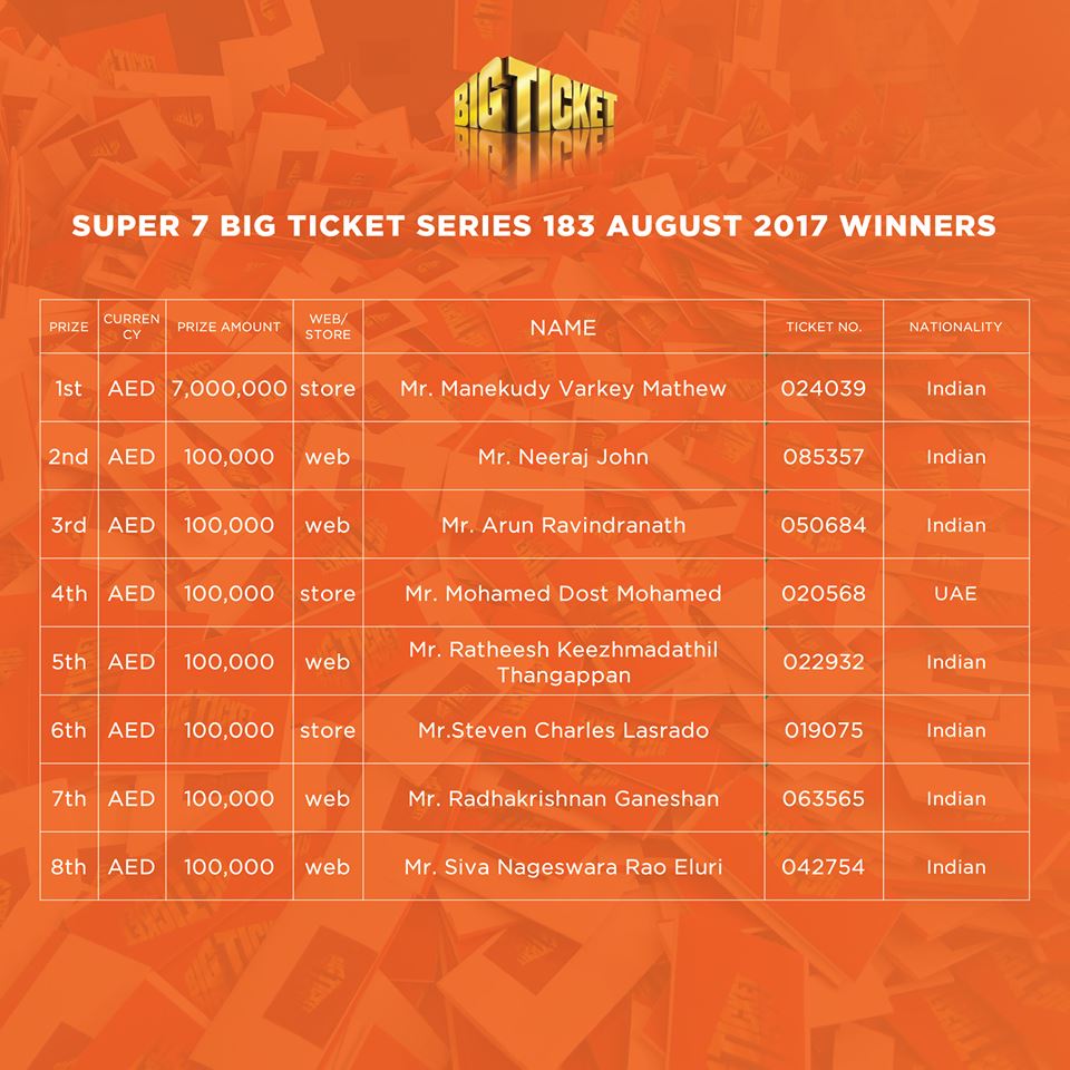 Big Ticket 7 Million Dirhams Winners Series 1 Guide4info