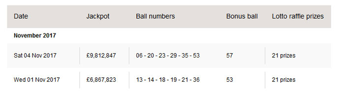 National-Lottery-result - Guide4info