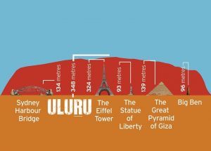 Tourists banned from climbing Uluru Australia Details