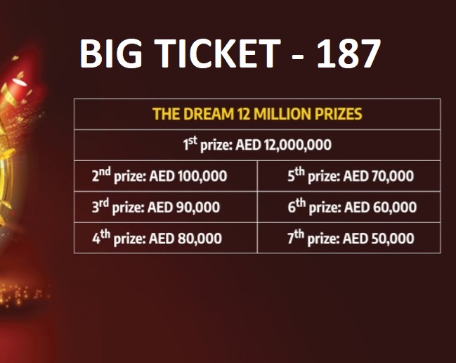 Big Ticket series 187 Prize ListAbu Dhabi Guide4info