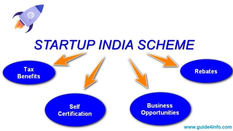 Startup India scheme by Guide4info